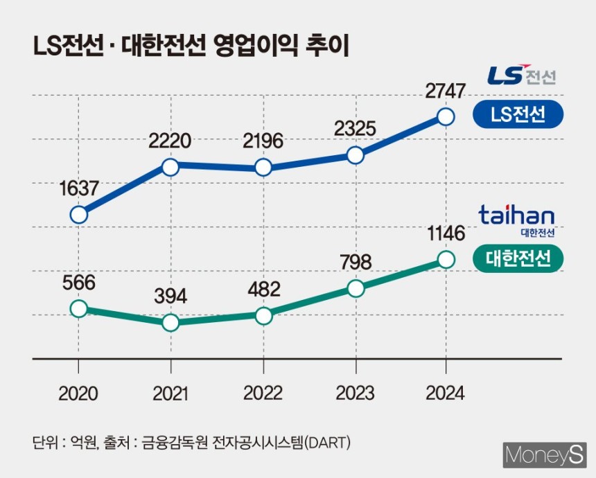 남일수퍼 이미지
