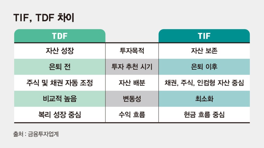 사진은 TDF,TIF 차이점./사진=김은옥 기자