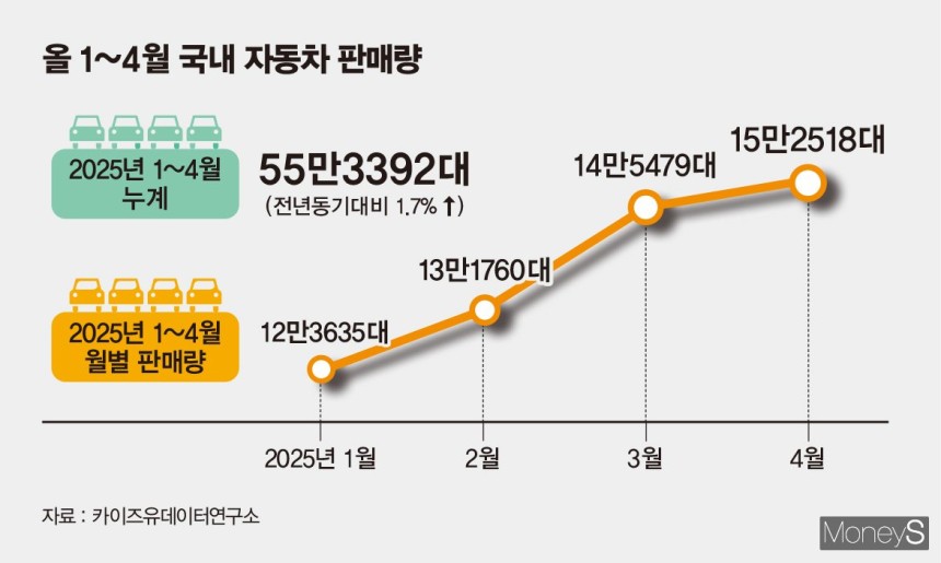 /그래픽=김은옥 기자