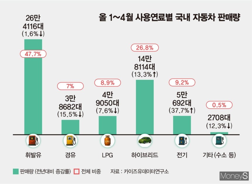 /그래픽=김은옥 기자