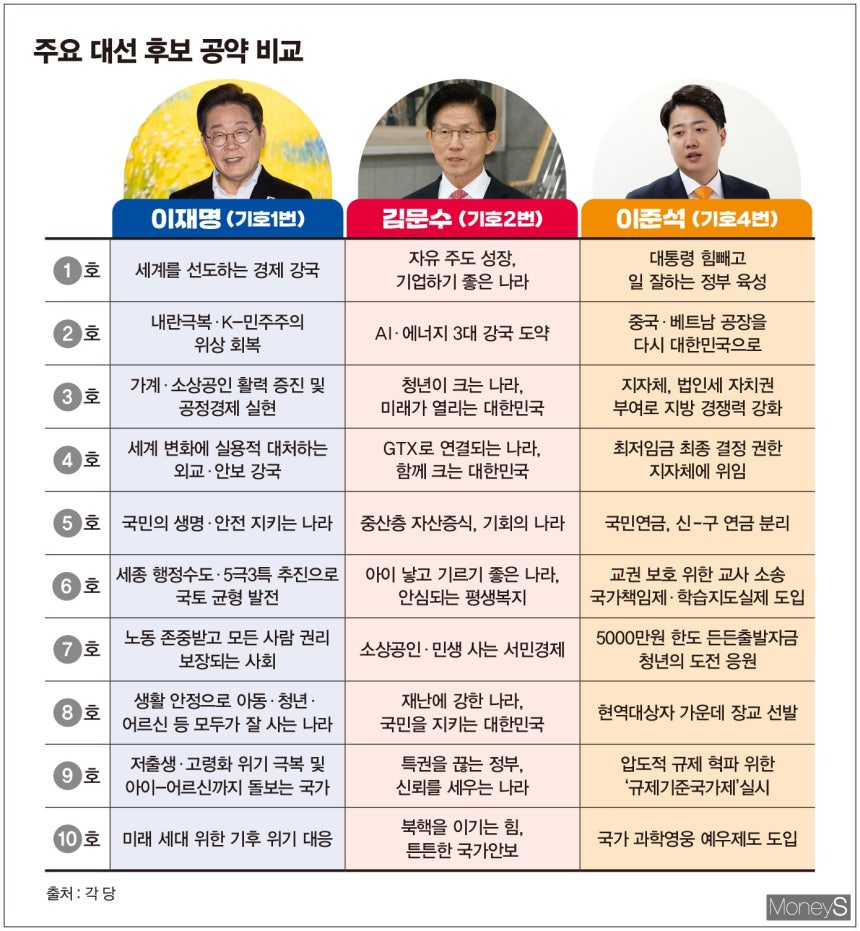 / 그래픽=김은옥 기자