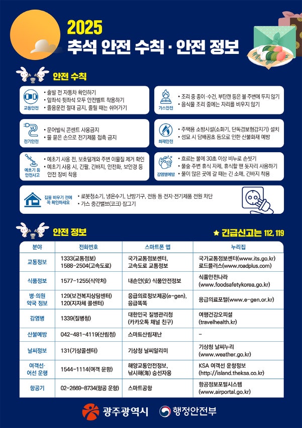 [오늘 광주] <b>추석 연휴</b> 안전관리 <b>종합대책</b> 가동