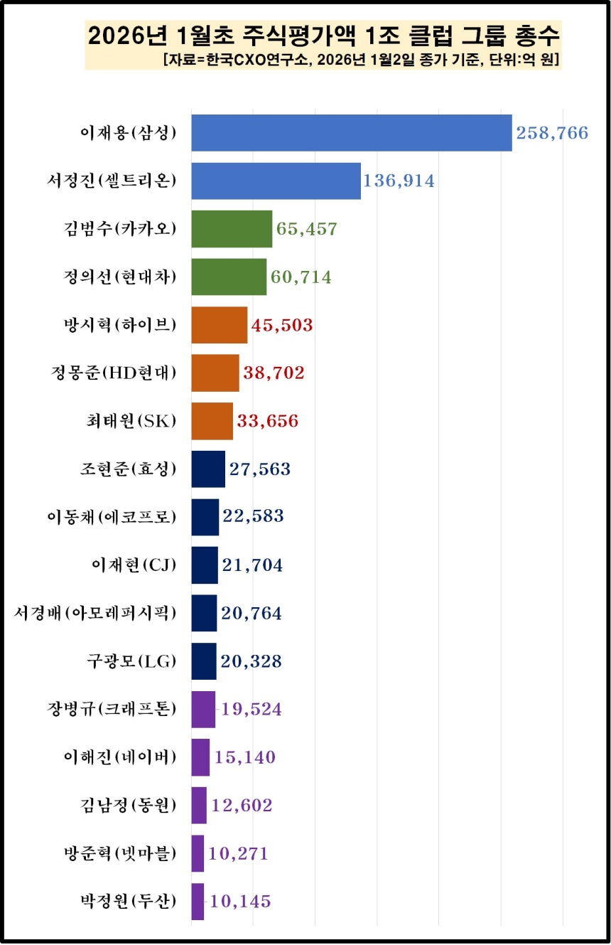 / 그래픽=한국CXO연구소
