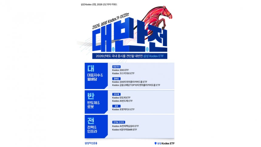 삼성자산운용이 7일 2026년 ETF 투자 키워드로 '대·반·전'을 제시했다./사진제공=삼성자산운용