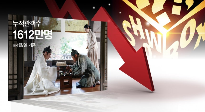 '왕과사는남자' 투자 배급사 쇼박스가 영화 흥행에도 주가 부진을 겪고 있다. /그래픽=강지호 기자