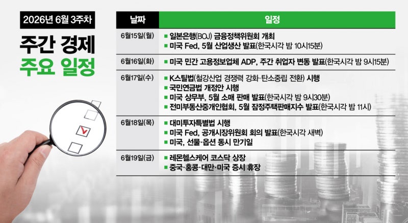 [주간경제전망]미국 FOMC·일본 중앙은행 금리 결정, 대미투자특별법 시행