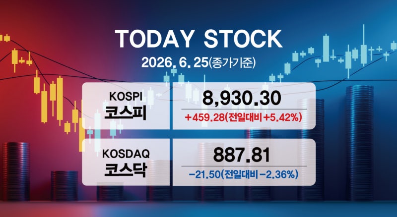 [오늘증시] '삼전·닉스' 상승세에 코스피 8930 마감…코스닥은 88...