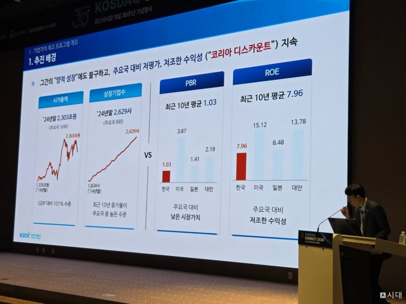 코스닥 밸류업 위해 공시 제도 강화…기술특례상장도 예외 없다
