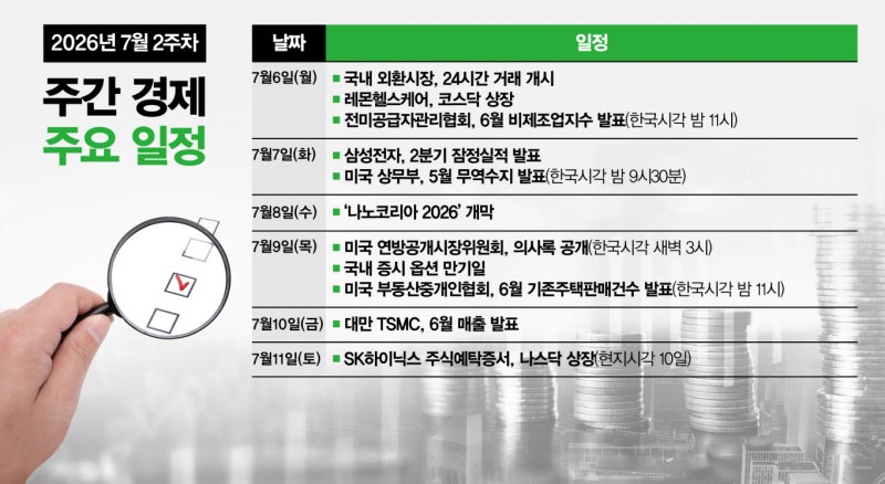 [주간경제전망]삼성전자, 2분기 '영업익 90조' 전망…하이닉스는 '나스닥' 입성