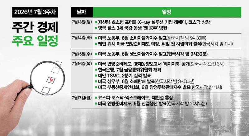 [주간경제전망] 한국은행, 7월 금통위 개최…<b>TSMC</b>는 2분기 <b>실적 발표</b>