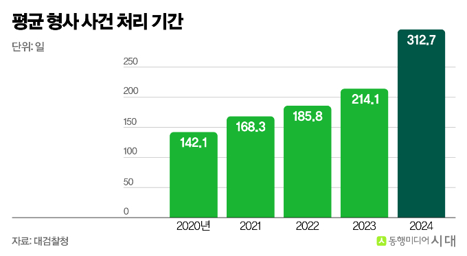 /그래픽=신재민 편집위원