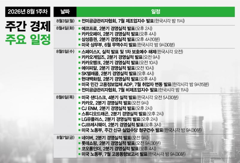 [주간경제전망]스페이스X, 첫 <b>실적 발표</b>에 1차 보호예수도 해제