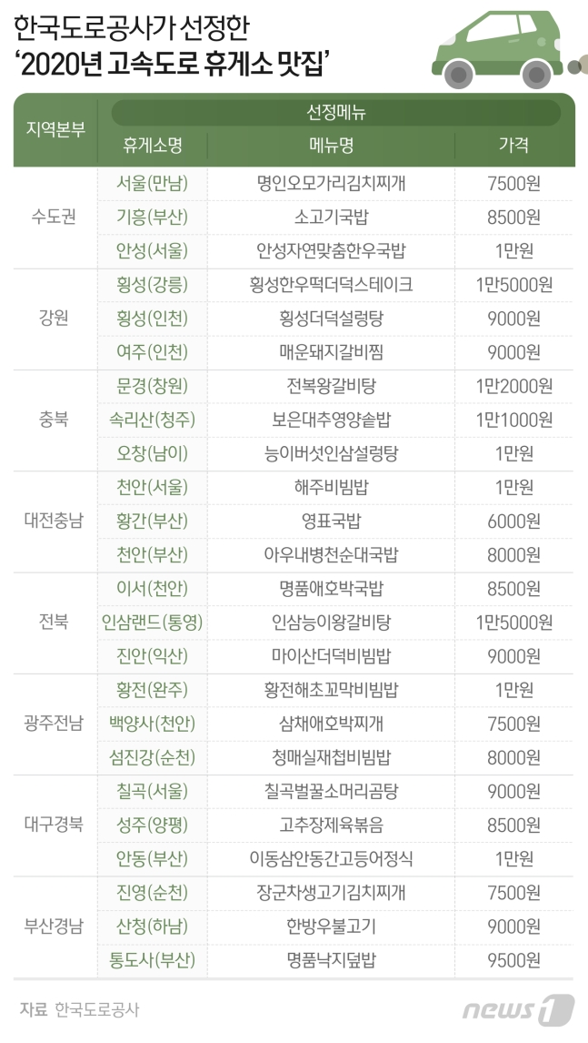 우리만의휴게소 이미지