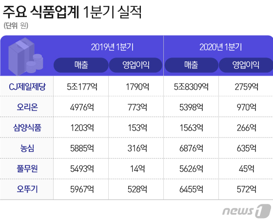 단푸드 이미지
