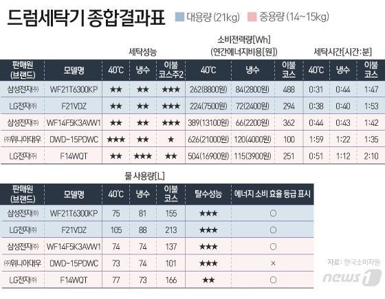 으뜸세탁 이미지