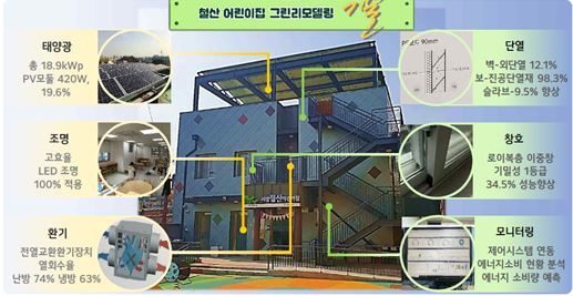 그린텔레콤 이미지