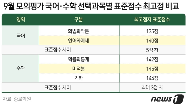 와이앤컨설팅 이미지