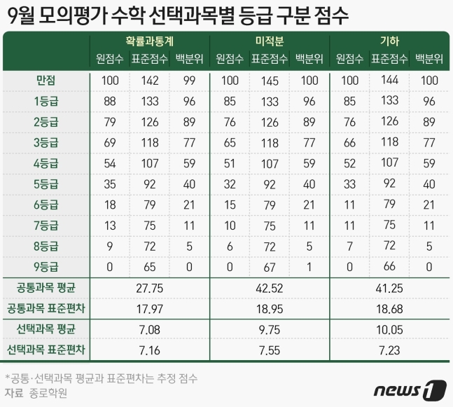 와이앤컨설팅 이미지