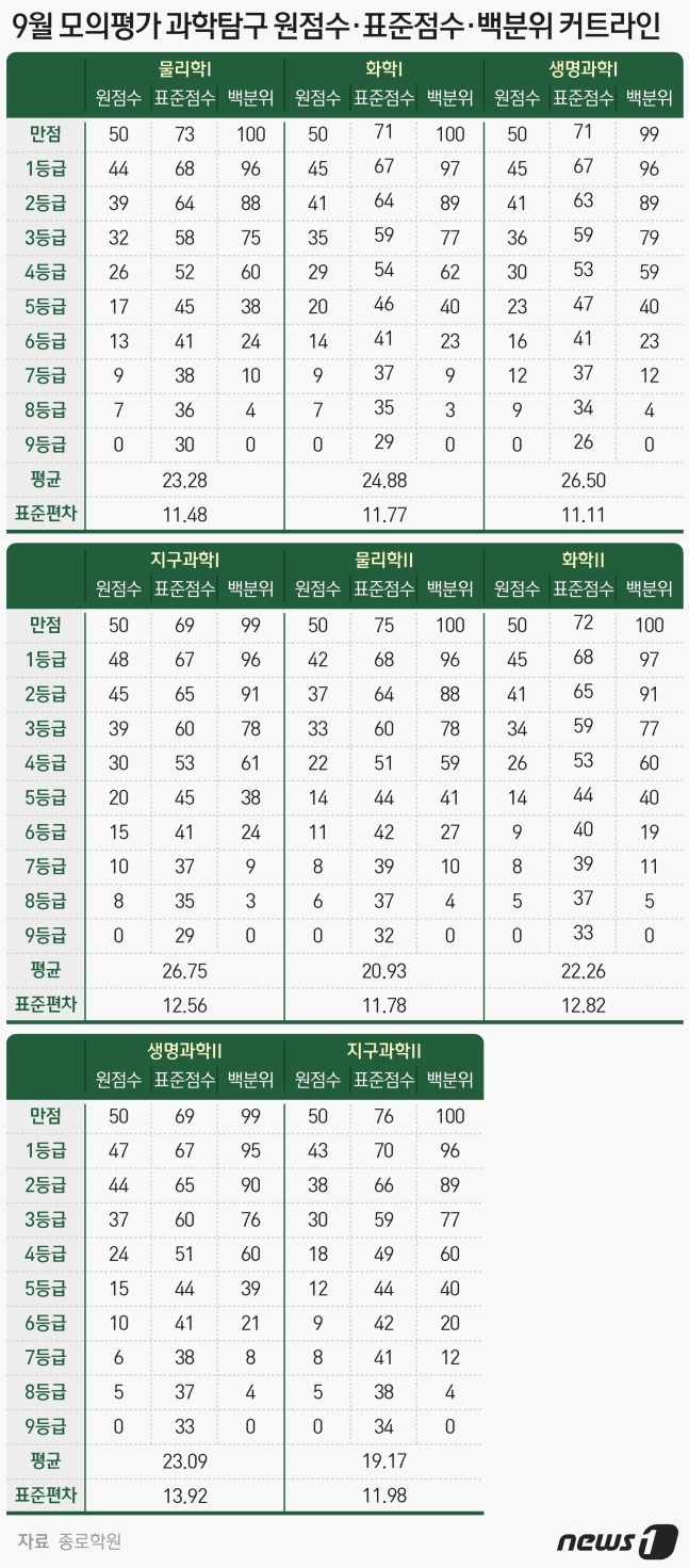 와이앤컨설팅 이미지