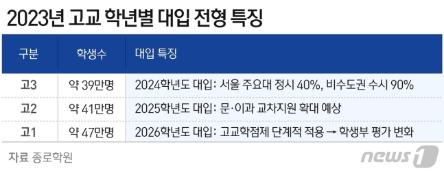 와이앤컨설팅 이미지