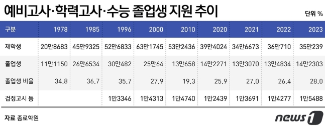 와이앤컨설팅 이미지