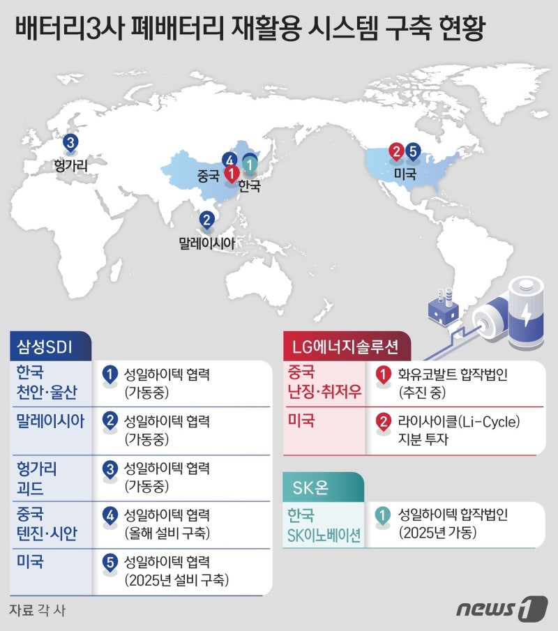 땅에서 캔 광물만 쓰다간 배터리 못팔게 된다…"자원순환 피치"