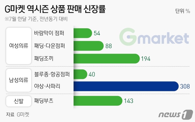 불티신발 이미지