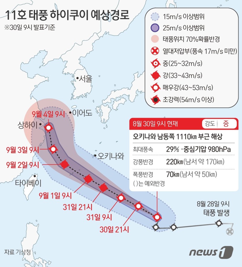 [그래픽] <b>11호 태풍</b> 하이쿠이 <b>예상</b><b>경로</b>