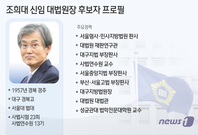 [그래픽] <b>조희대</b> 신임 대법원장 후보자 <b>프로필</b>