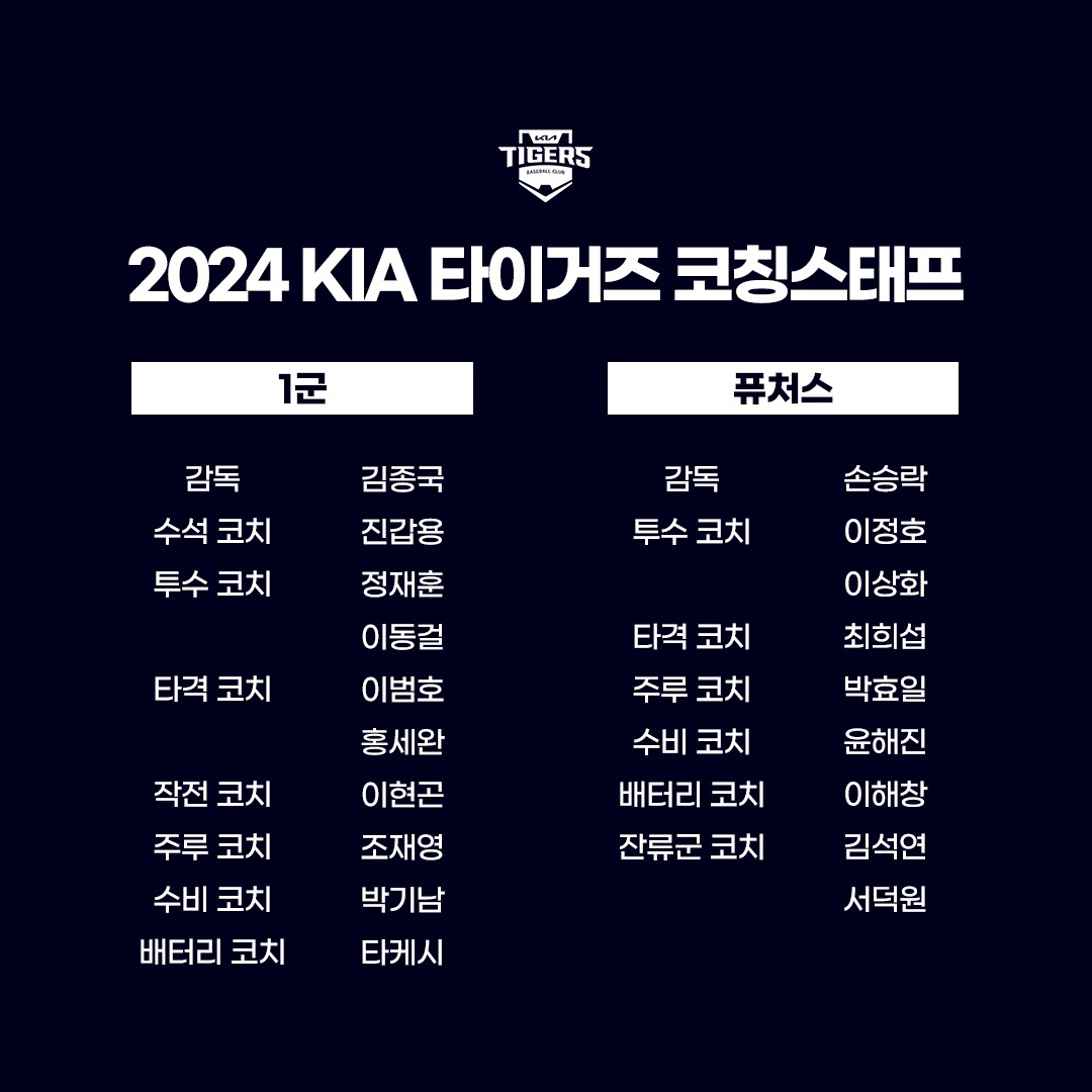 KIA, 2024시즌 코칭스태프 확정…<b>타케시 코치</b> 6시즌 만에 복귀