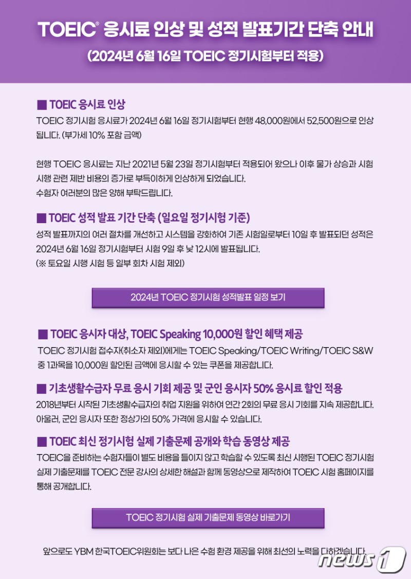 [단독]<b>토익 응시료</b> 3년 만에 오른다…4만8000원→5만2500원