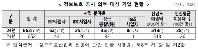 (Provided by the Ministry of Science and ICT)