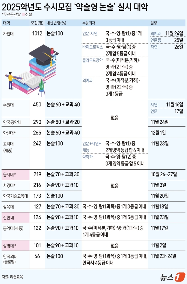 ⓒ News1 김초희 디자이너