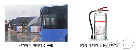 <b>서울시</b>, <b>리튬배터리 대중교통</b> 관리 대책 발표…<b>배터리</b> 변경 포함