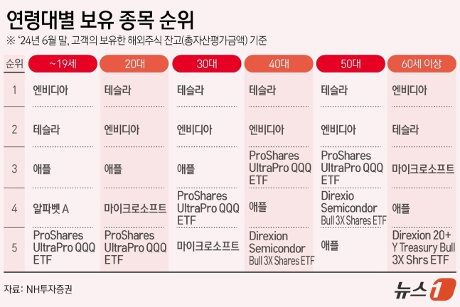 ⓒ News1 양혜림 디자이너