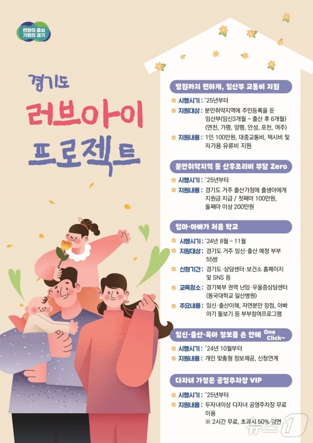 Gyeonggi-do Love Eye Project Image. (Provided by Gyeonggi-do)