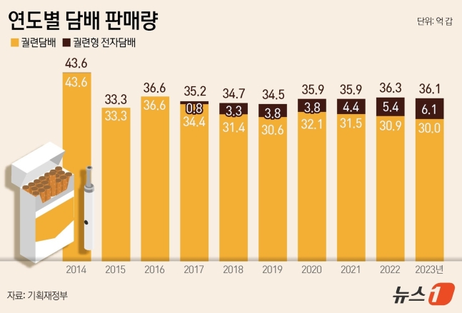 ⓒ News1 윤주희 디자이너