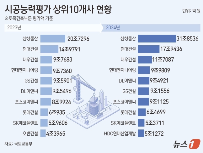 대정물산 이미지