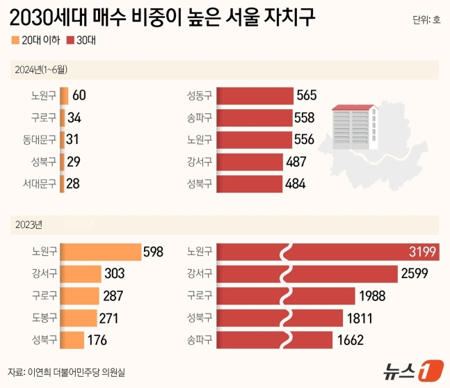 ⓒ News1 윤주희 디자이너