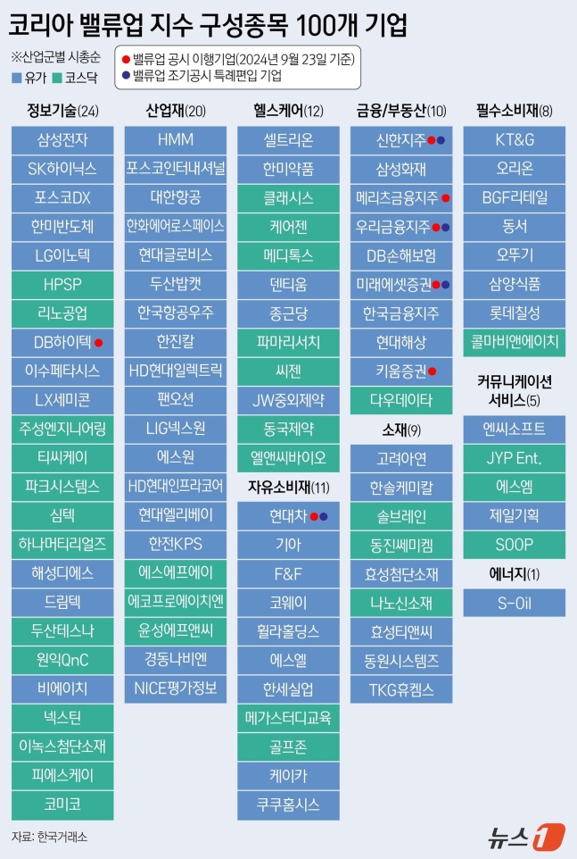 24일 한국거래소는 서울 여의도 한국거래소에서 
