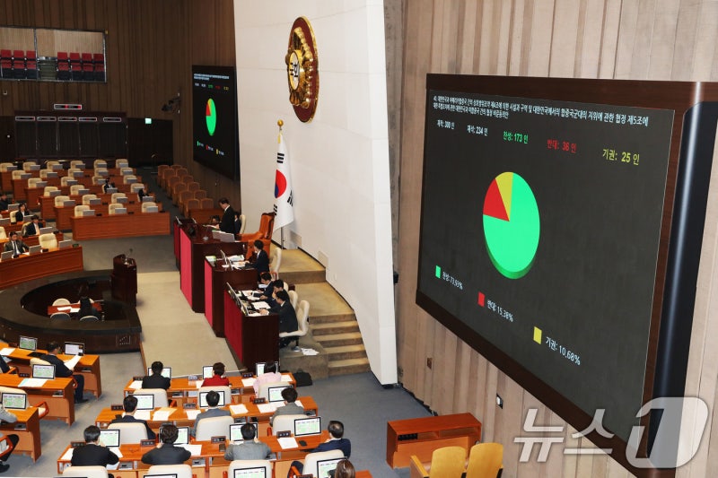 <b>국회</b>, <b>한미</b> 방위비분담금 <b>협정</b> 비준 동의
