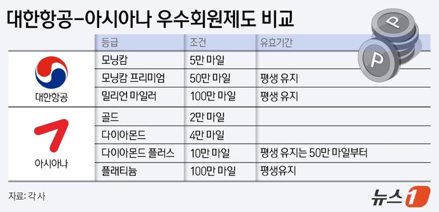 ⓒ News1 양혜림 디자이너