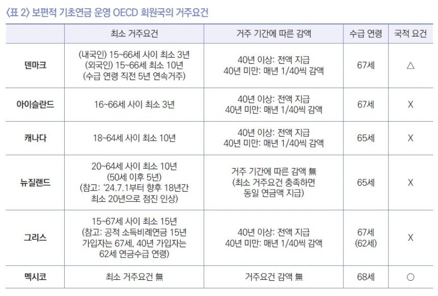 국민연금연구원 제공