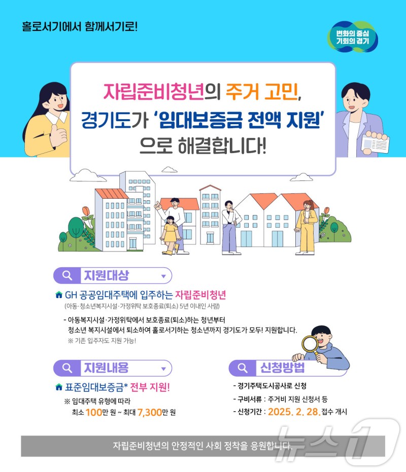 <b>경기도</b>, <b>자립준비청년 임대보증금</b> 전액 <b>지원</b>…‘전국 최초’