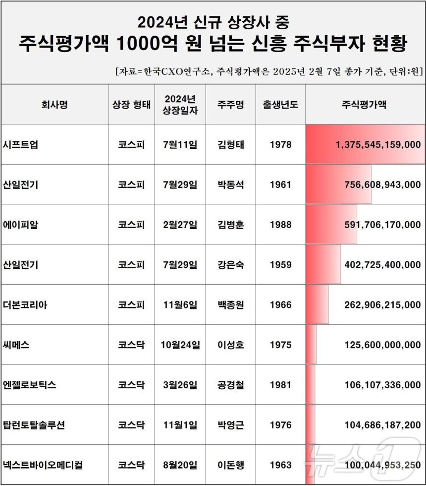 (사진제공 = 한국CXO연구소)