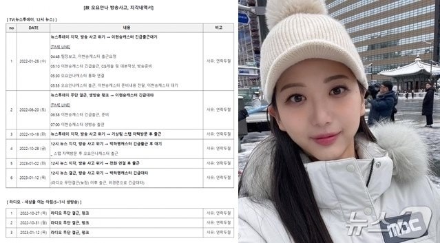 '<b>오요안나</b> 1년간 무단결근 5번, 방송사고 위기 지각 4번'…<b>근태</b> <b>유출</b>