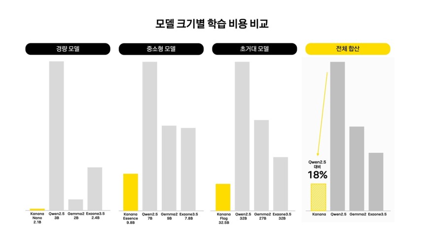 (카카오 제공)