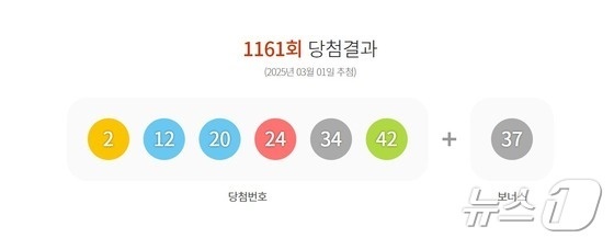1161樂透第1次獲勝號碼。2025.03.1/news1