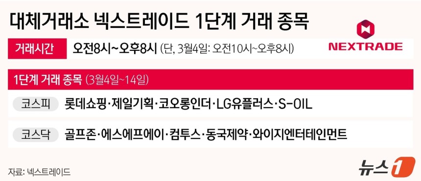 국내 최초 대체거래소(ATS)인 넥스트레이드가 4일 출범을 앞둔 가운데 거래 가능한 종목에 대한 관심이 커지고 있다.ⓒ News1 윤주희 디자이너