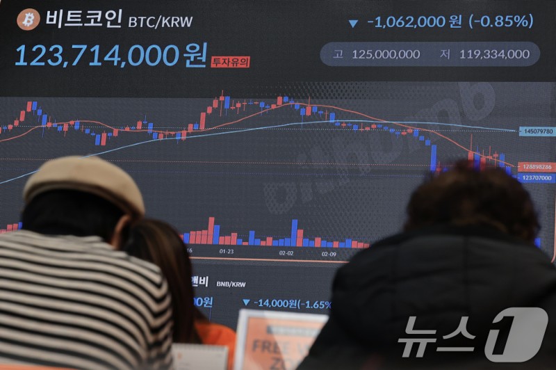 하락한 <b>비트코인</b>